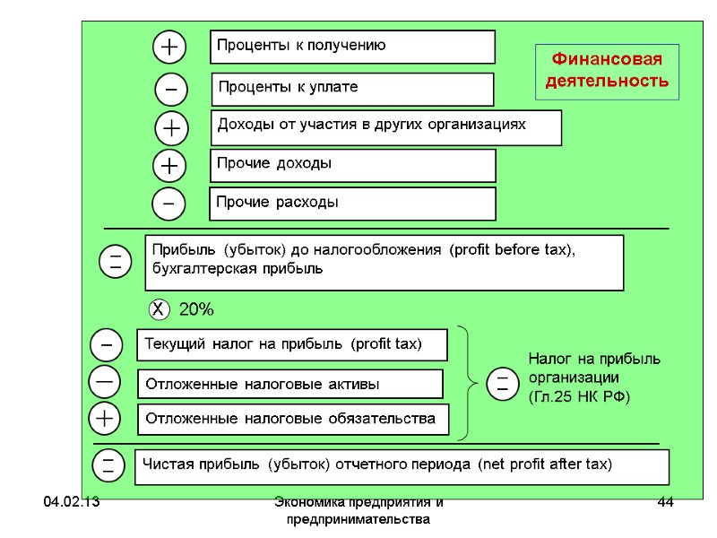 04.02.13 Экономика предприятия и предпринимательства 44 04.02.13 Экономика предприятия и предпринимательства 44